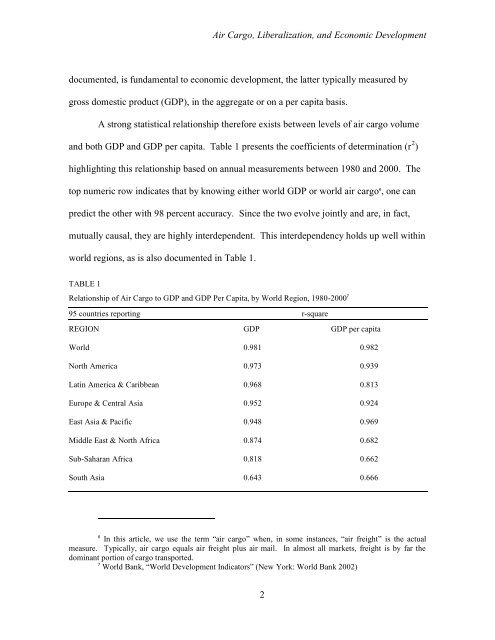 Air Cargo: Engine For Economic Development - Aerotropolis