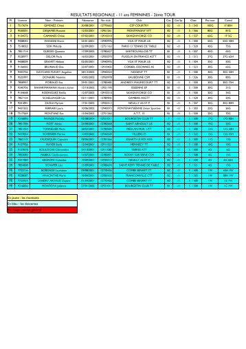 RÃ©sultats du samedi 03 dÃ©cembre 2011 - Ligue d'Ile de France de ...