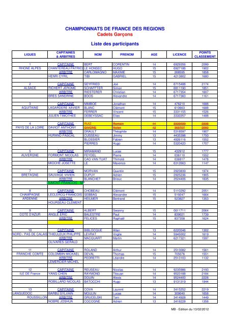 Liste des participants - Ligue d'Ile de France de Tennis de Table