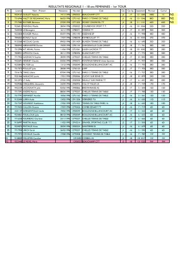 RÃ©sultats du dimanche 16 octobre 2011 - Ligue d'Ile de France de ...