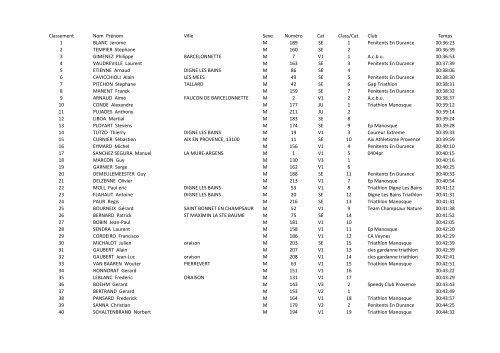 resultats 10km - JSD Course sur route