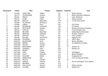 Classement Temps Nom PrÃ©nom CatÃ©gorie Class/Cat Club 1 ...