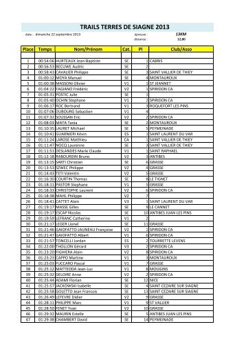 TRAILS TERRES DE SIAGNE 2013 - JSD Course sur route