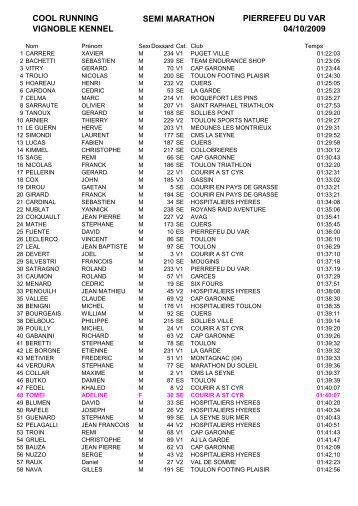 Semi-marathon de pierrefeu 21km 2009 - JSD Course sur route