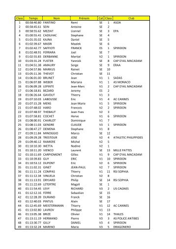 Class Temps Nom PrÃ©nom Cat Class Club 1 00:58:40.80 FANTINO ...