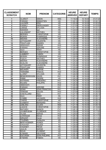 classement scratch nom prenom categorie heure arrivee heure ...