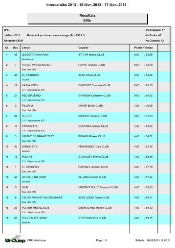 Classement ELITE 16 fÃ©v 2013 - L'Hippocampe