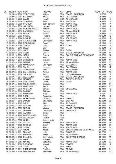 Rq_Export_Classement_Excel_1 CLT TEMPS DOS NOM ... - Biot AC