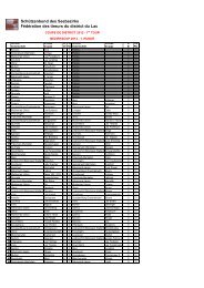 1. Runde Bezirkscup Auslosung - SchÃ¼tzenbund des Seebezirks