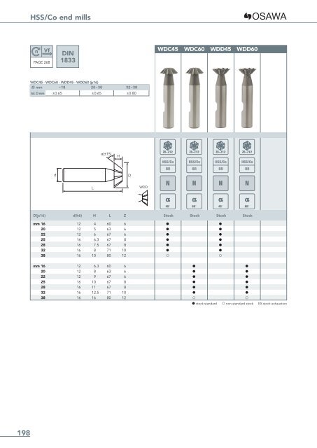 HSS/Co end mills