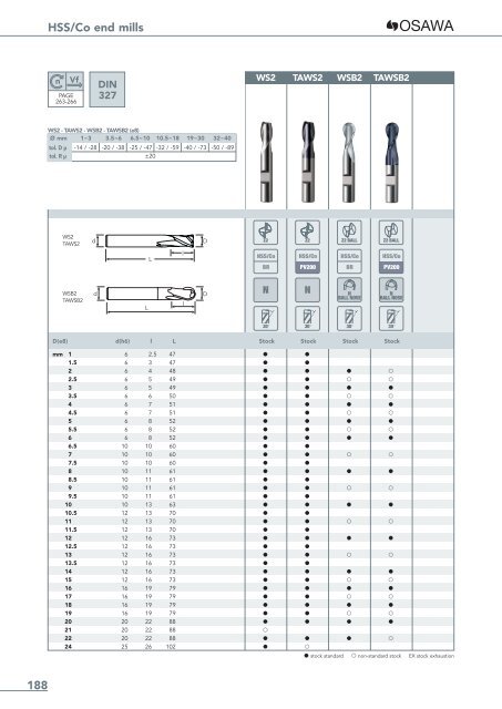 HSS/Co end mills