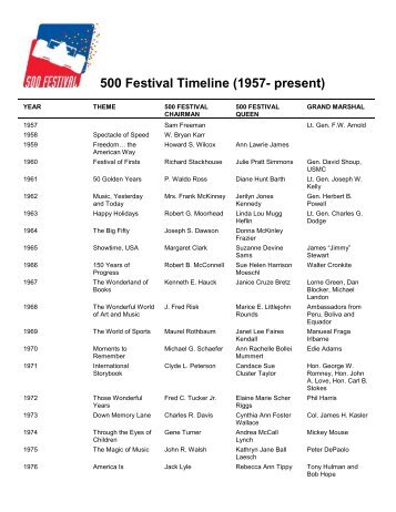 500 Festival Timeline (1957- present)