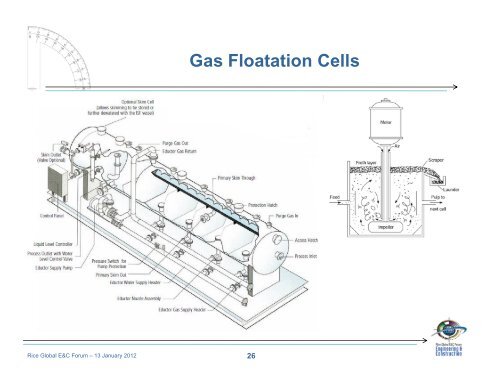 Subsea Separation and Processing of Oil, Gas & Produced Water ...