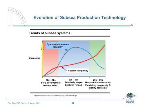 Subsea Separation and Processing of Oil, Gas & Produced Water ...