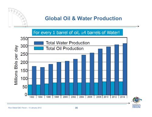 Subsea Separation and Processing of Oil, Gas & Produced Water ...