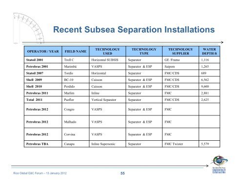 Subsea Separation and Processing of Oil, Gas & Produced Water ...