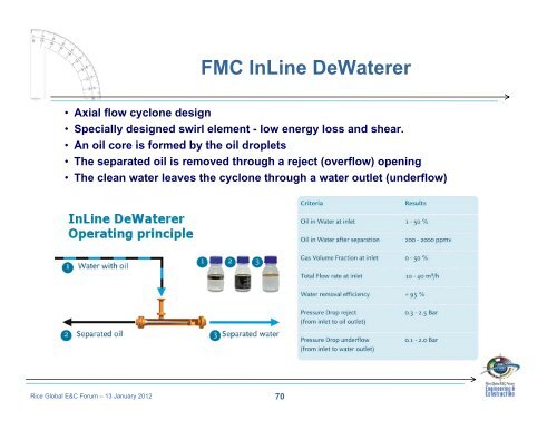 Subsea Separation and Processing of Oil, Gas & Produced Water ...