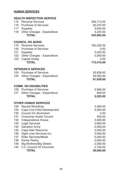 Annual Town Report - the Town of Dennis