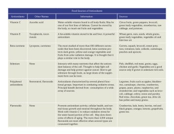 Food Sources of Antioxidants Antioxidants Other Names Information ...