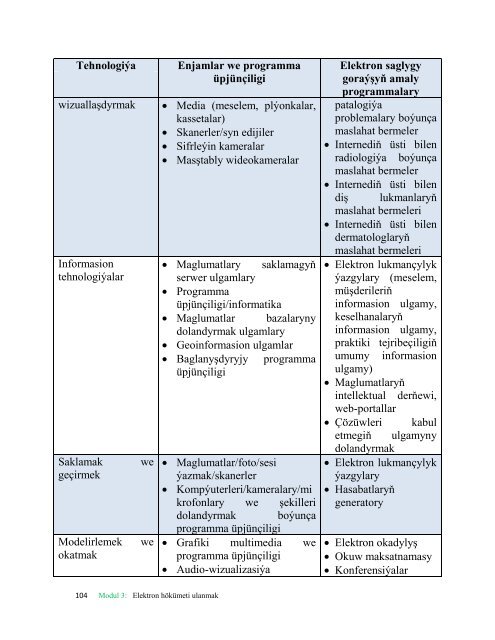 Modul 3. Elektron hÃ¶kÃ¼meti ulanmak