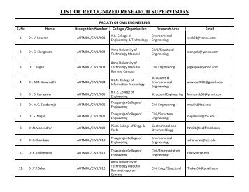 list of recognized research supervisors - Anna University