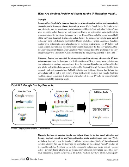 DIGITAL MARKETING HUB v2.0 - AdExchanger