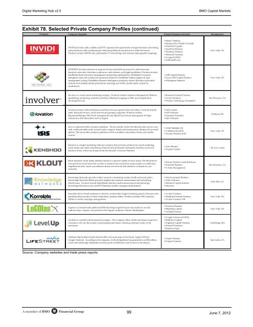 DIGITAL MARKETING HUB v2.0 - AdExchanger