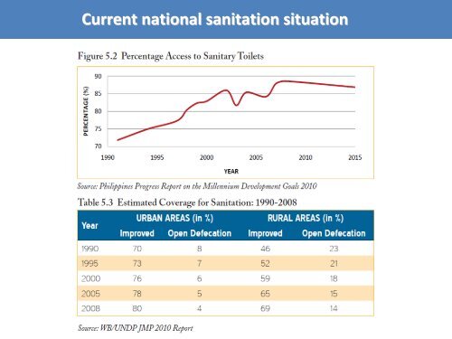 Sanitation in the Philippines