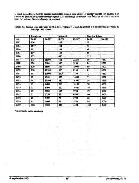 LETU 2000 - Uprava Republike Slovenije za jedrsko varnost