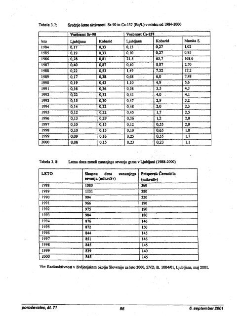 LETU 2000 - Uprava Republike Slovenije za jedrsko varnost