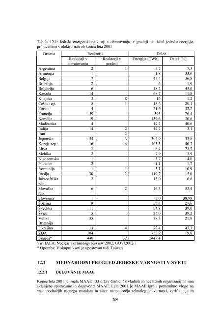 Letno poroÄilo o varstvu pred ionizirajoÄimi sevanji in jedrski ...