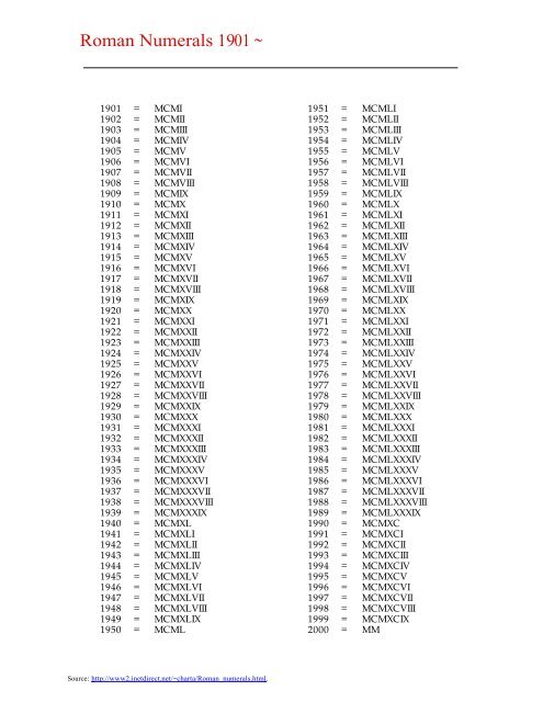 Roman Numerals 1901 ~ 190