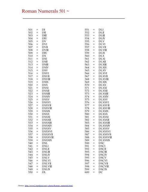 50 in roman numerals image