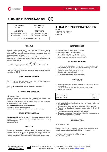 Alkaline Phosphatase Level Chart