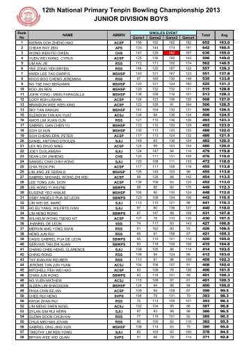 JUNIOR SINGLES Boys - Orchid Bowl