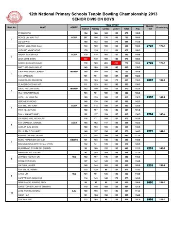 senior team boys - Orchid Bowl