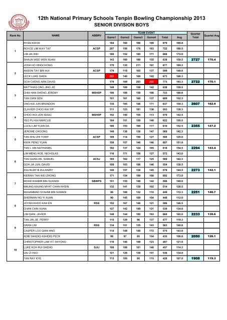 senior team boys - Orchid Bowl