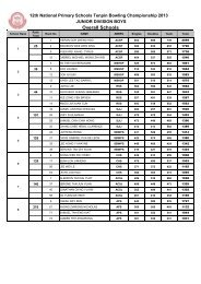 JUNIOR OVERALL Boys - Orchid Bowl