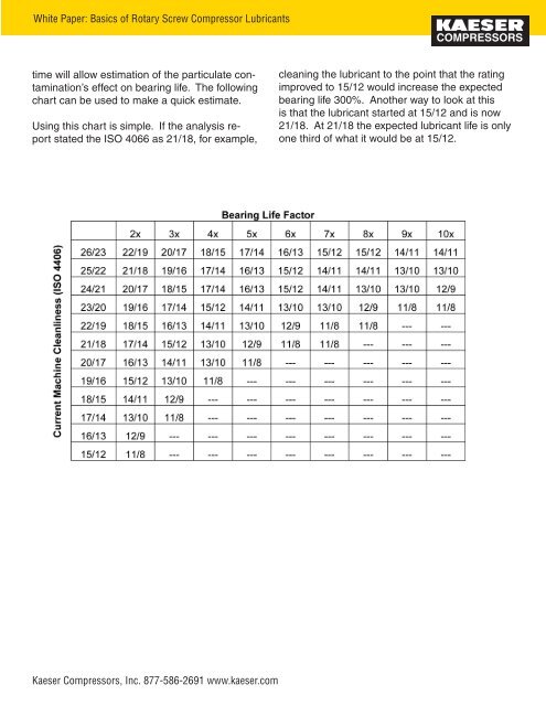 Basics of rotary screw compressor lubricants - Kaeser Compressors