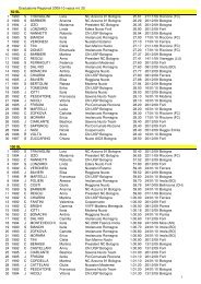 Ranking Regionale Femminile vasca 25 mt al 31.01.2010 - Imolanuoto