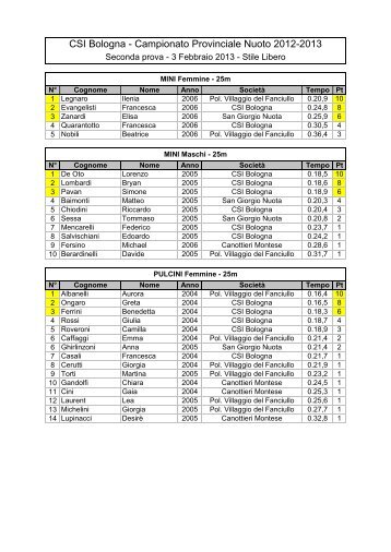 03â02â2013 Campionato provinciale CSI: stile (pdf) - Nuoto club ...