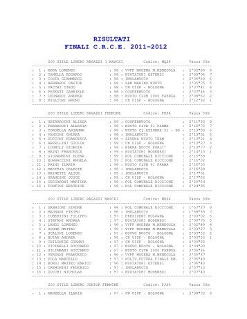 risultati finali crce 2011-2012 - Nuoto club AzzurrA 1991 Bologna