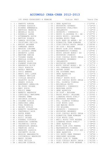 accumulo crea-creb 2012-2013 - Nuoto club AzzurrA 1991 Bologna