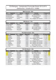 14â04â2013 Campionato provinciale CSI: farfalle e classifica finale (pdf)
