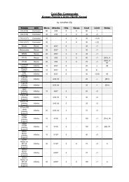 North Korean Army List - Blitzkrieg Commander