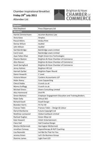 Chamber Inspirational Breakfast Friday 29 July 2011 Attendee List