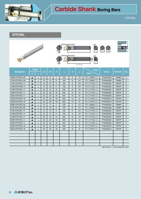 Carbide Shank Boring Bars - korloy