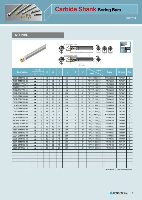 Carbide Shank Boring Bars - korloy