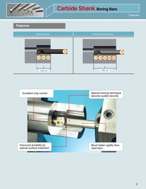 Carbide Shank Boring Bars - Korloy.com