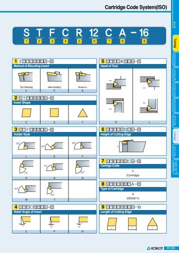 Cartridge Code System(ISO) - korloy